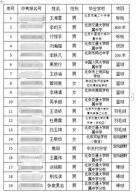 2022交大附中中考体育特长生测试合格名单