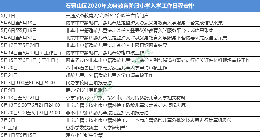 石景山2020年义务教育阶段入学工作时间表