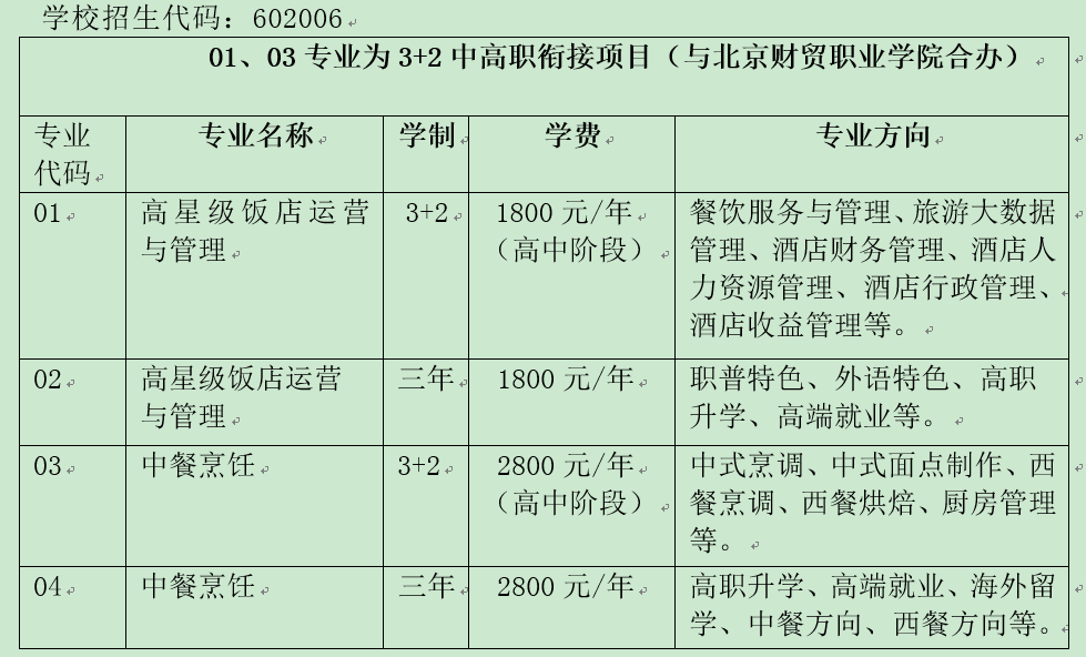 2023北京市西城职业学校（西直门校区）招生计划