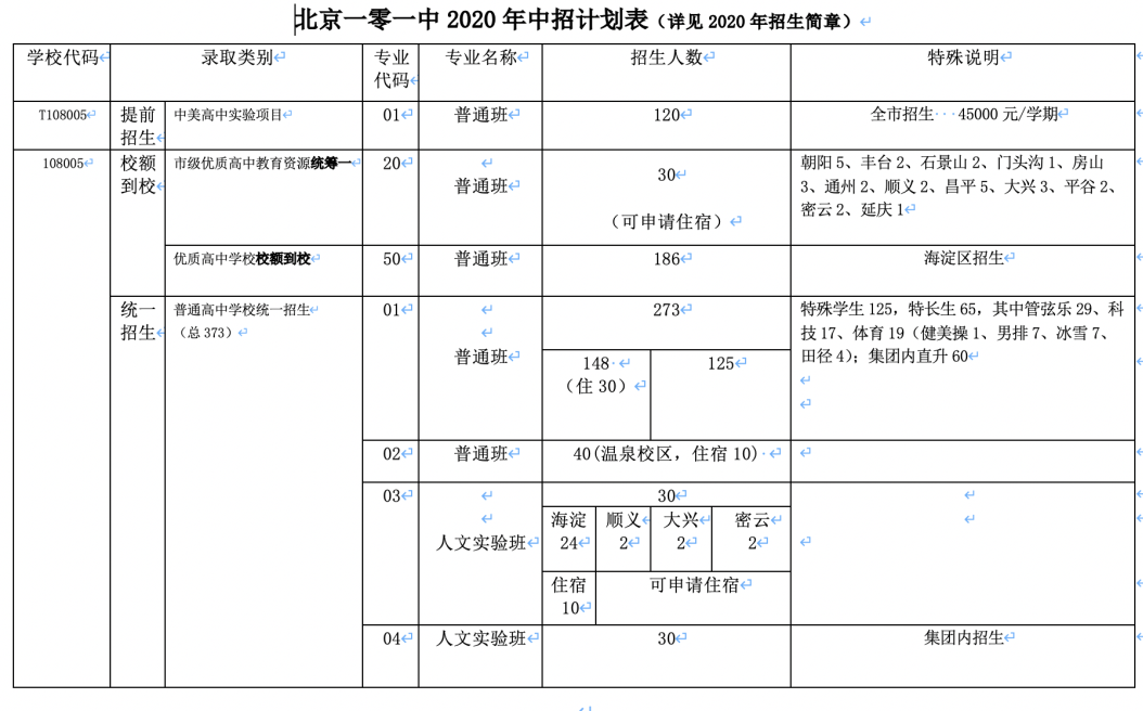 2020北京一零一中学招生计划