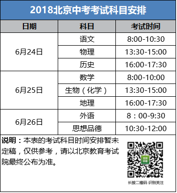 2018北京中考考试科目安排