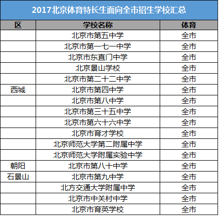 2017北京体育特长生面向全市招生学校汇总