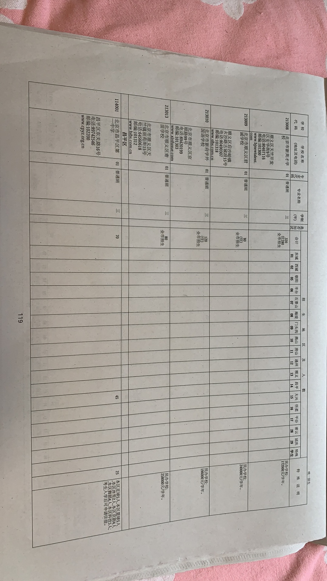 2020北京中考其他区中考统招计划