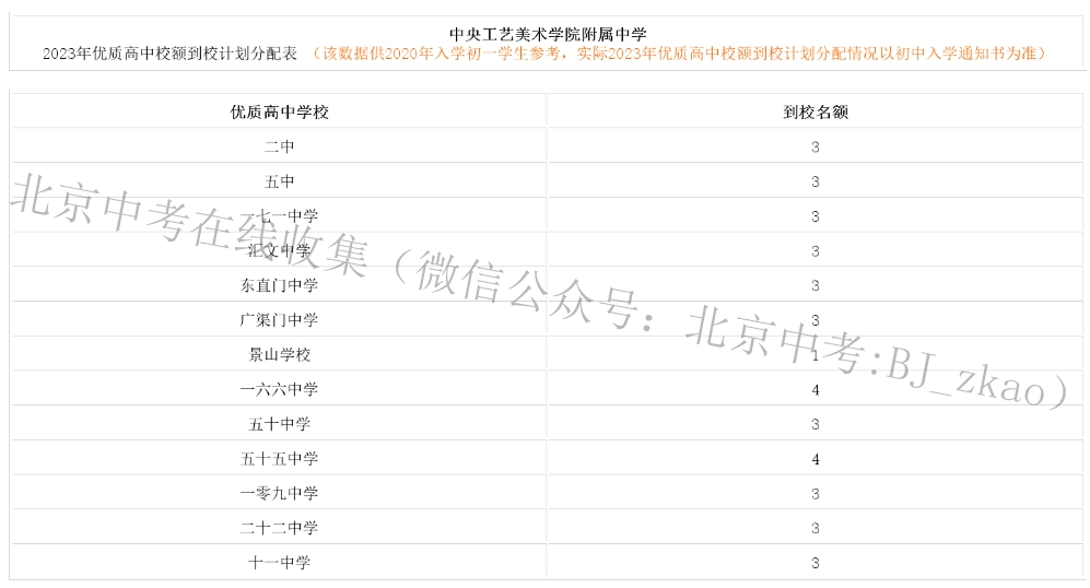 中央美院2023年优质高中校额到校分配表