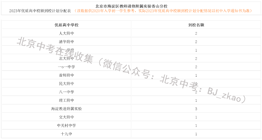 2023年北京中考海淀区教师进修附属实验香山分校有多少校额到校名额