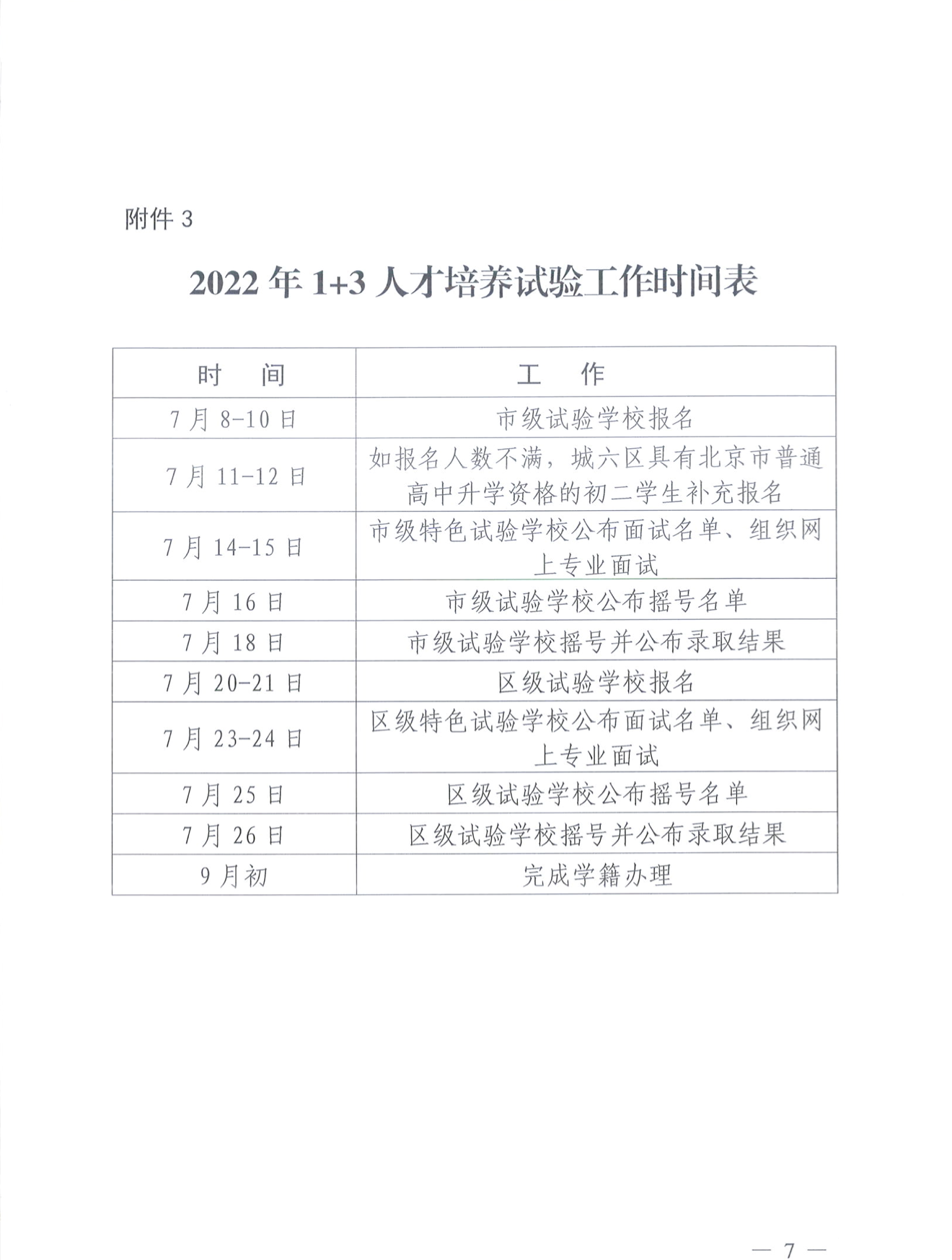 2022年1+3项目招生计划