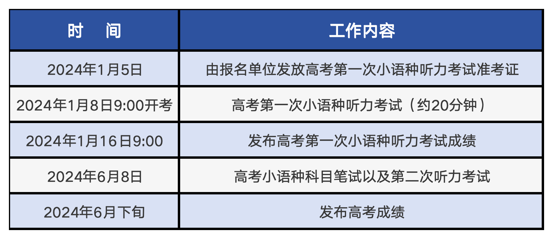 2024年北京普高招生小语种听力考试时间