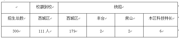 2021北京十四中中考招生计划