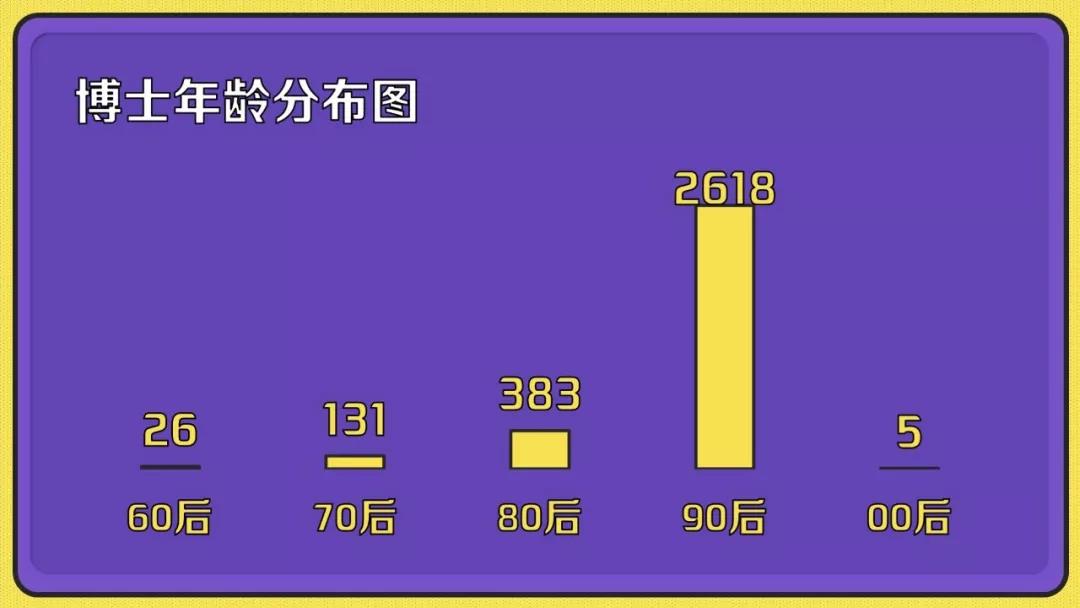 清华博士毕业生_清华大学最小博士生仅18岁_清华博士大学生小说推荐