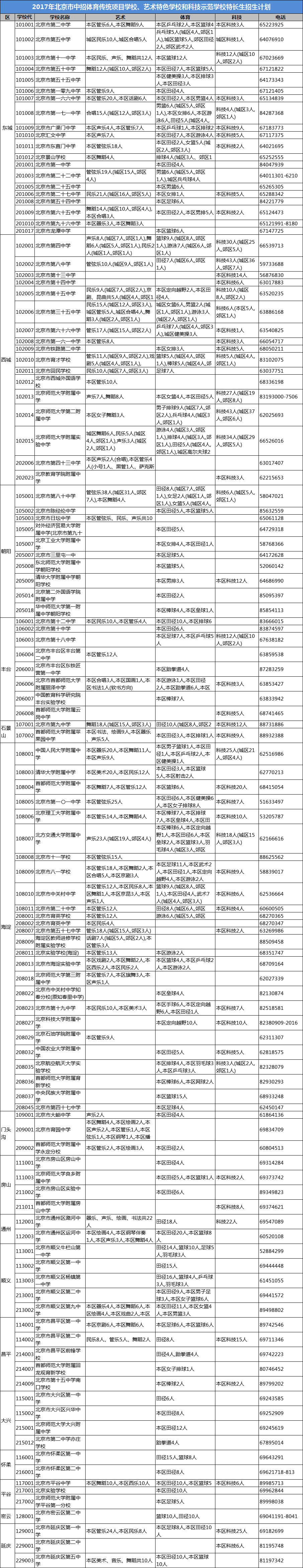 2017年北京中招特长生招生计划学校名单