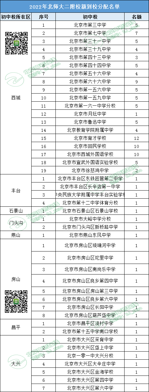 北师大的分数_北师大分数线_北师大数学分数