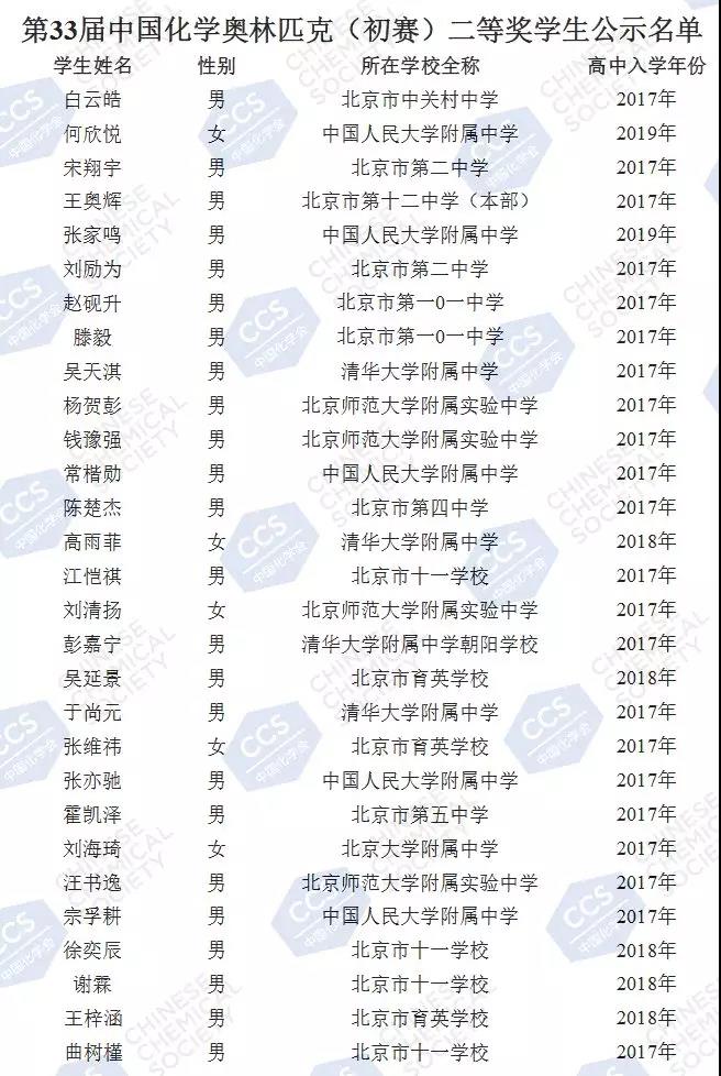 2019年第33届化学初赛省二、省三（北京赛区）获奖名单