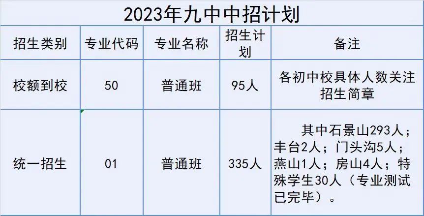 2023年北京九中招生计划