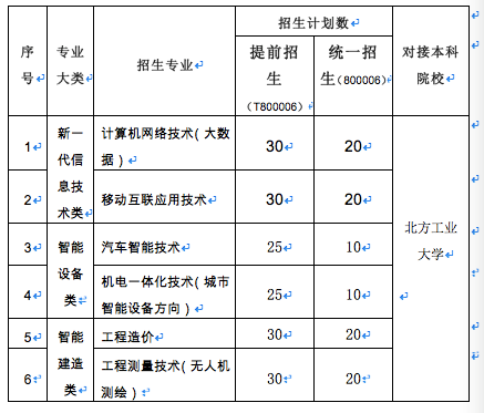 2021年北京工业职业技术学院贯通项目招生计划