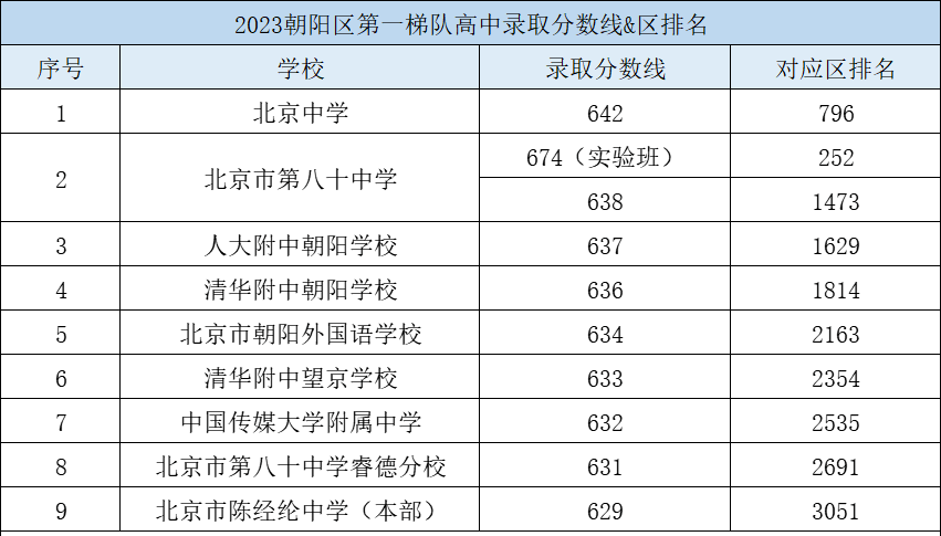 涪陵今年中考录取分数线_涪陵2020年中考分数线_2024年涪陵区中考分数线