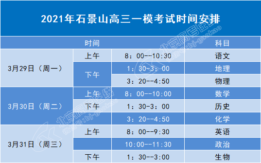 科三明天考试_高考三天科目安排_高考期间科目三考试
