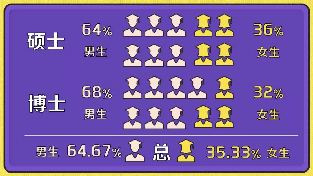 清华博士毕业生_清华博士大学生小说推荐_清华大学最小博士生仅18岁