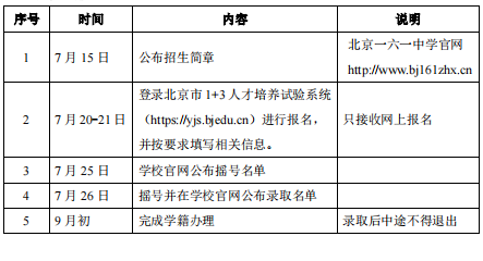 北京市第一六一中学 2022年“1+3”试验项目招生简章