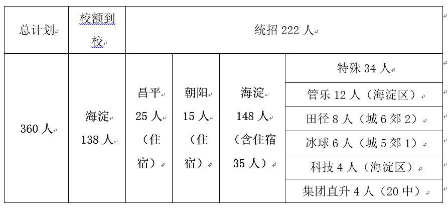 2021北京二十中中考招生计划