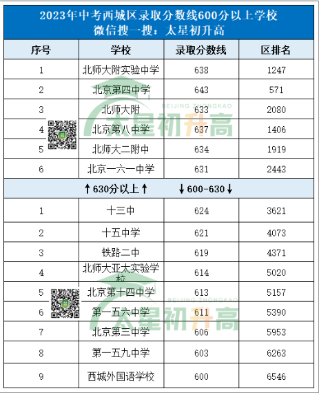 2022年四川中考分数线_中考录取分数四川省线2024_四川省2024中考录取分数线