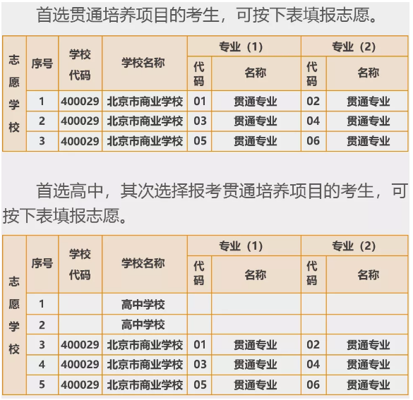 贯通项目统一招生方式