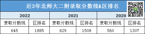 北师大的分数_北师大分数线_北师大数学分数