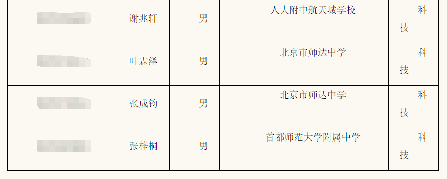 2022首师大附中考科技特长生校级测试合格名单