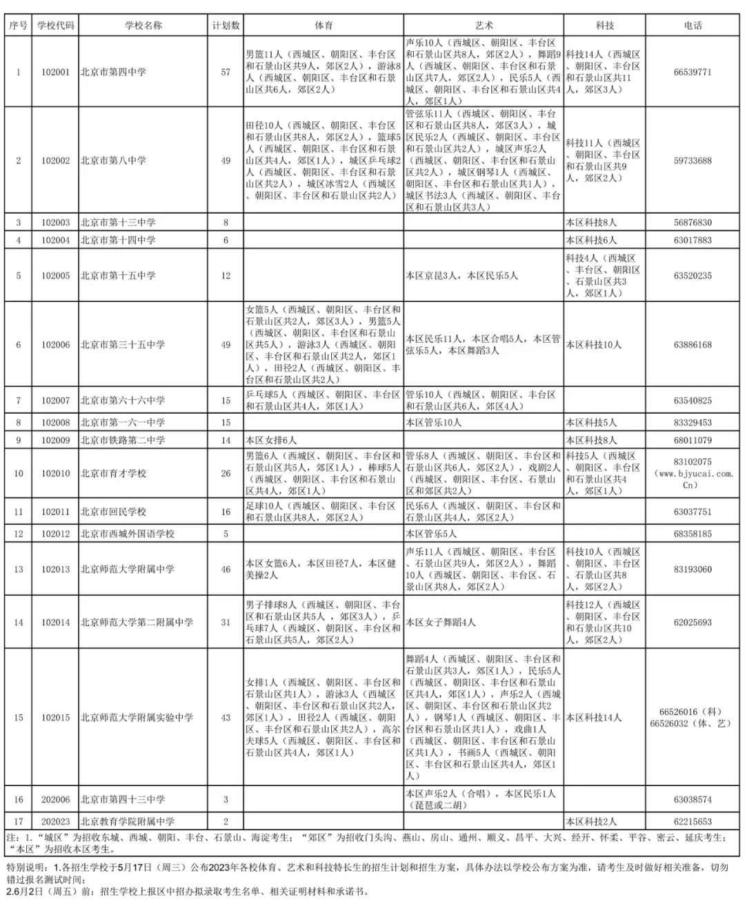 西城2023中考特长生招生计划