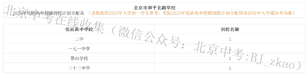 北京和平北路学校2023年优质高中校额到校分配表